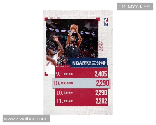 杜兰特疯狂得分破纪录！勇士战胜鹈鹕领先西部